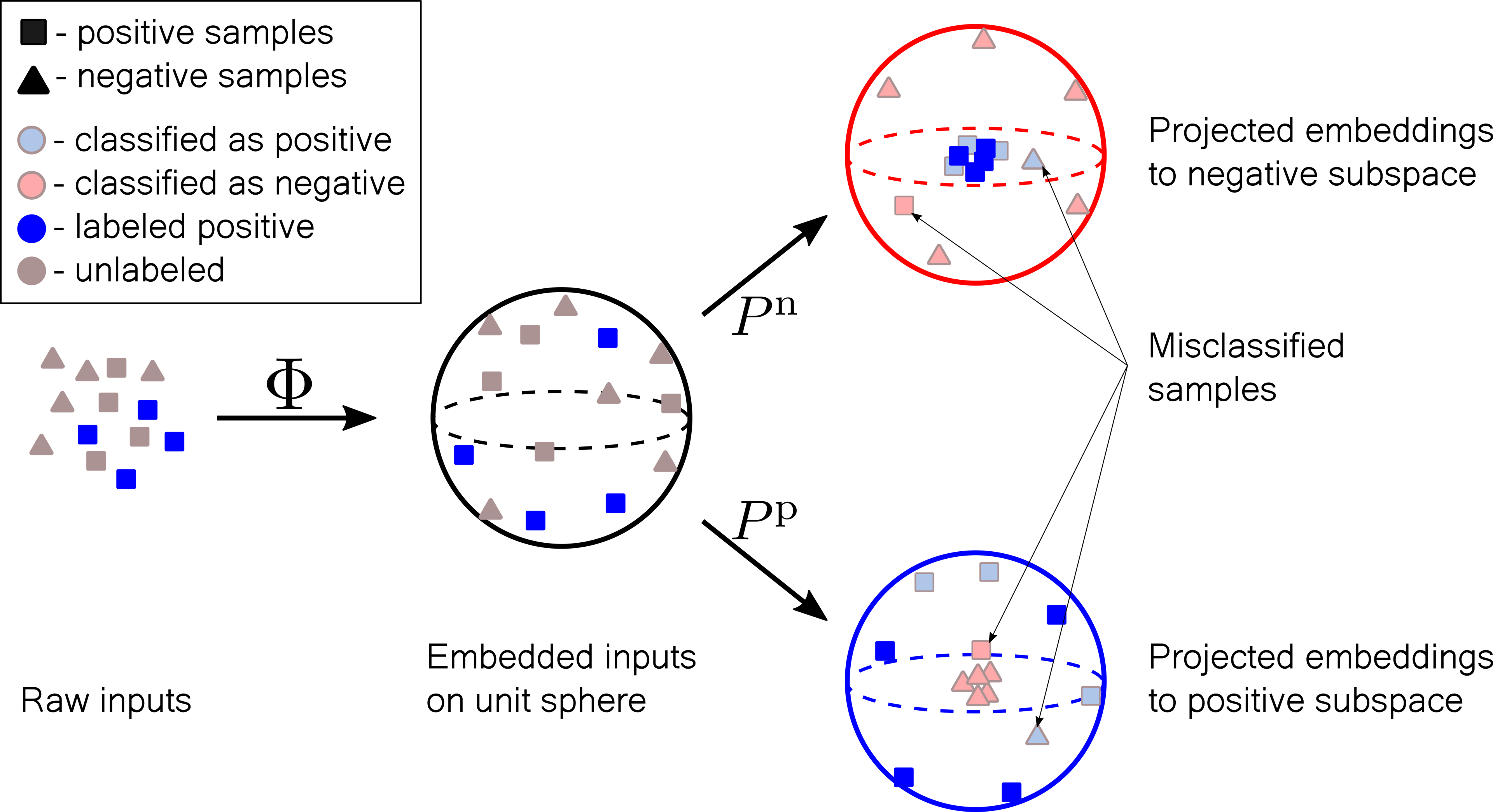 Cover Image for Positive unlabeled learning with tensor networks
