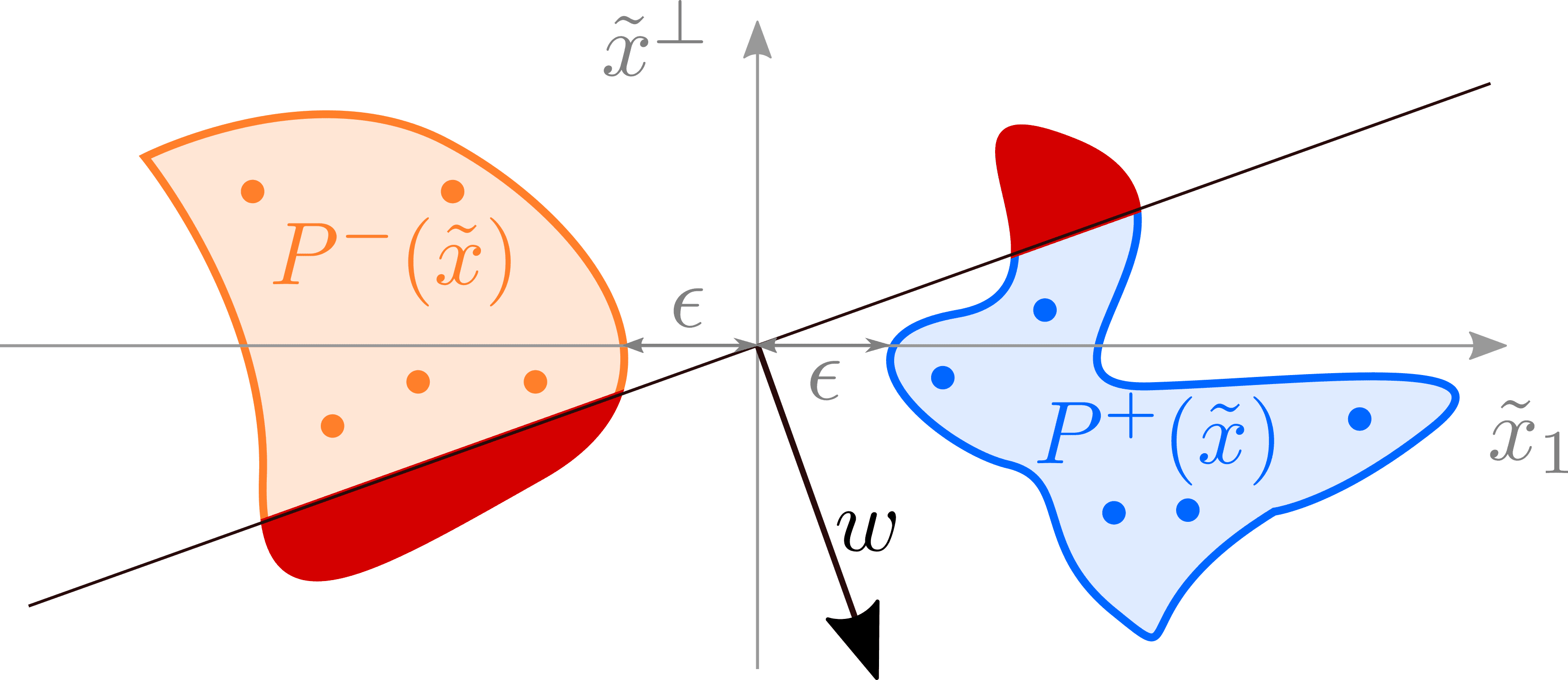 Cover Image for Perceptron grokking