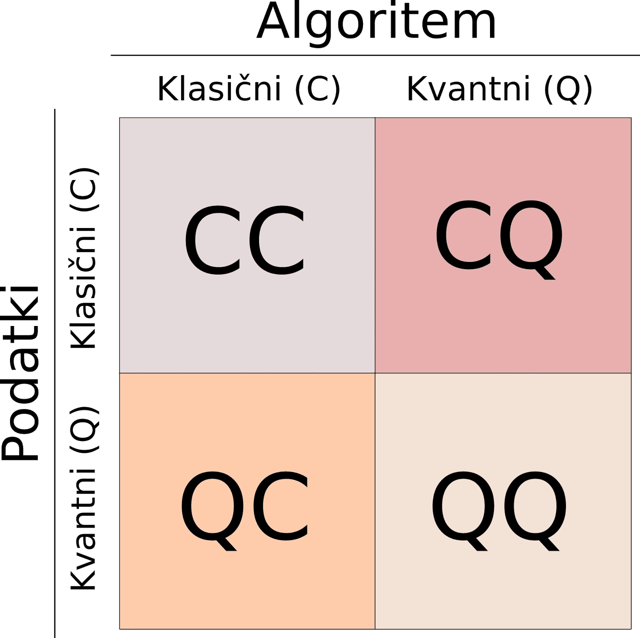 Cover Image for Popular article in Presek: A short overview of quantum machine learning