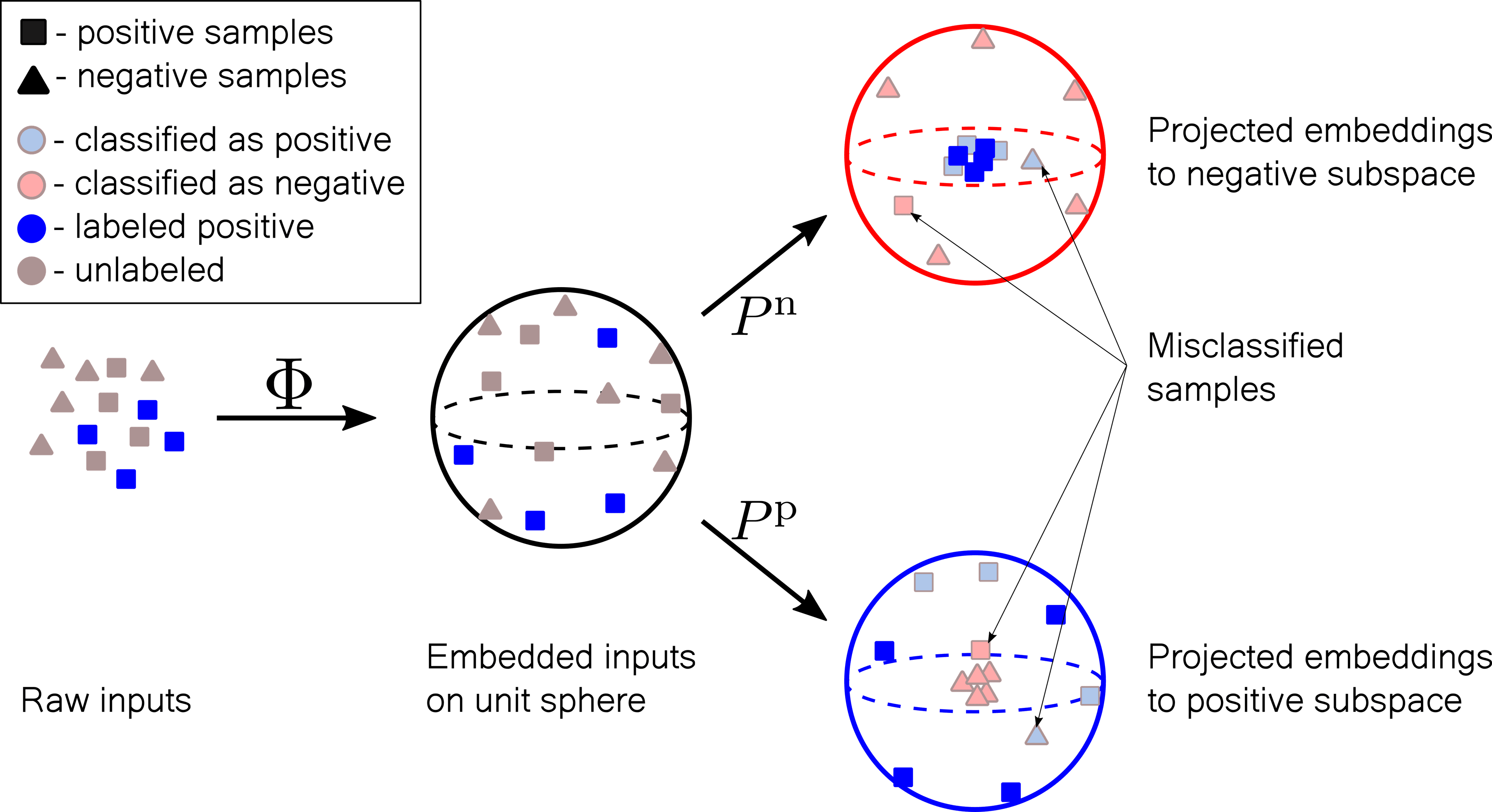 Cover Image for Positive unlabeled learning with tensor networks
