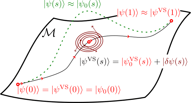 Cover Image for Exploring the Variational Ground-State Quantum Adiabatic Theorem: Implications for Quantum Computing