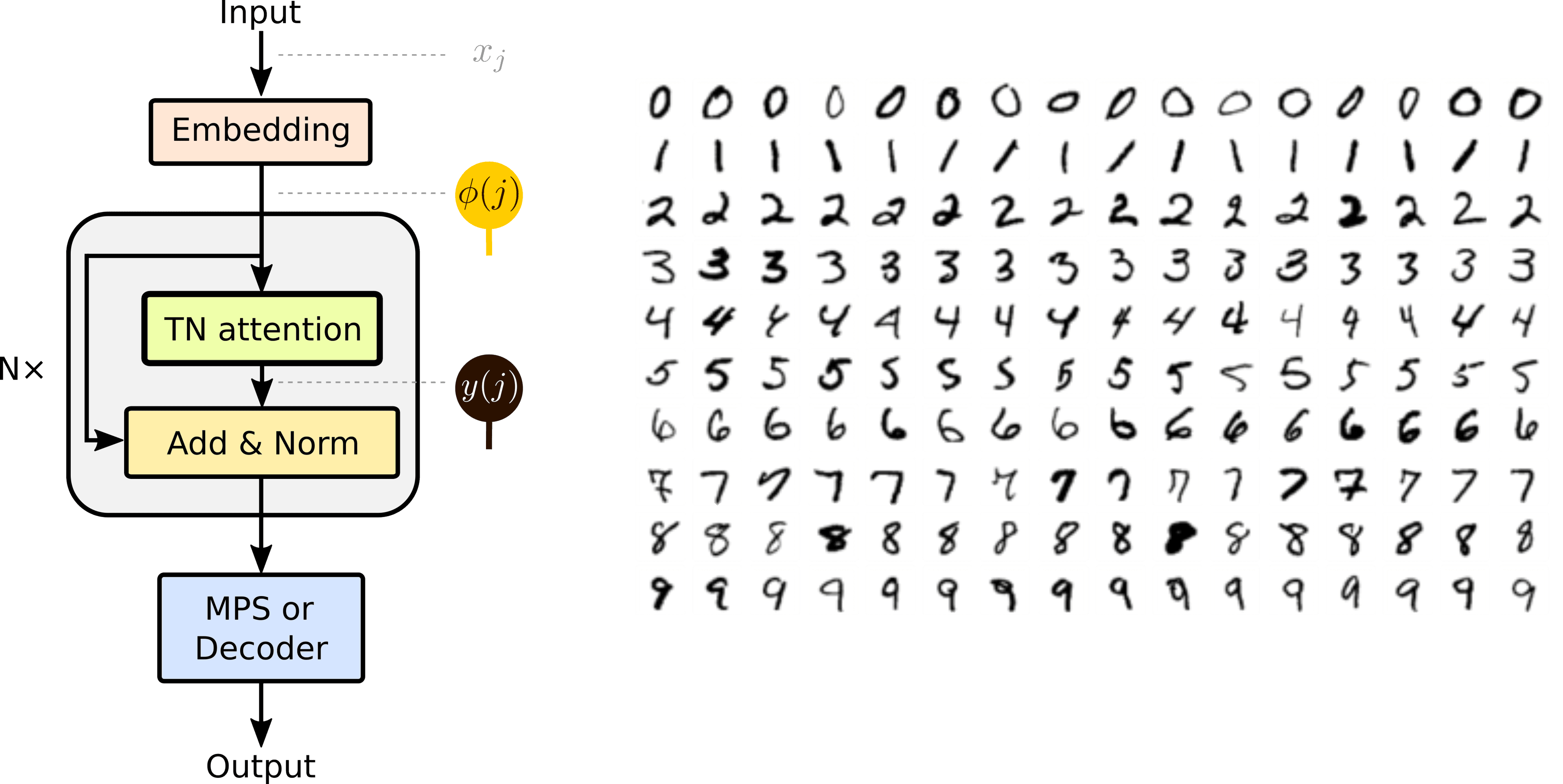 Cover Image for Application of deep tensor networks to MNIST and permuted MNIST