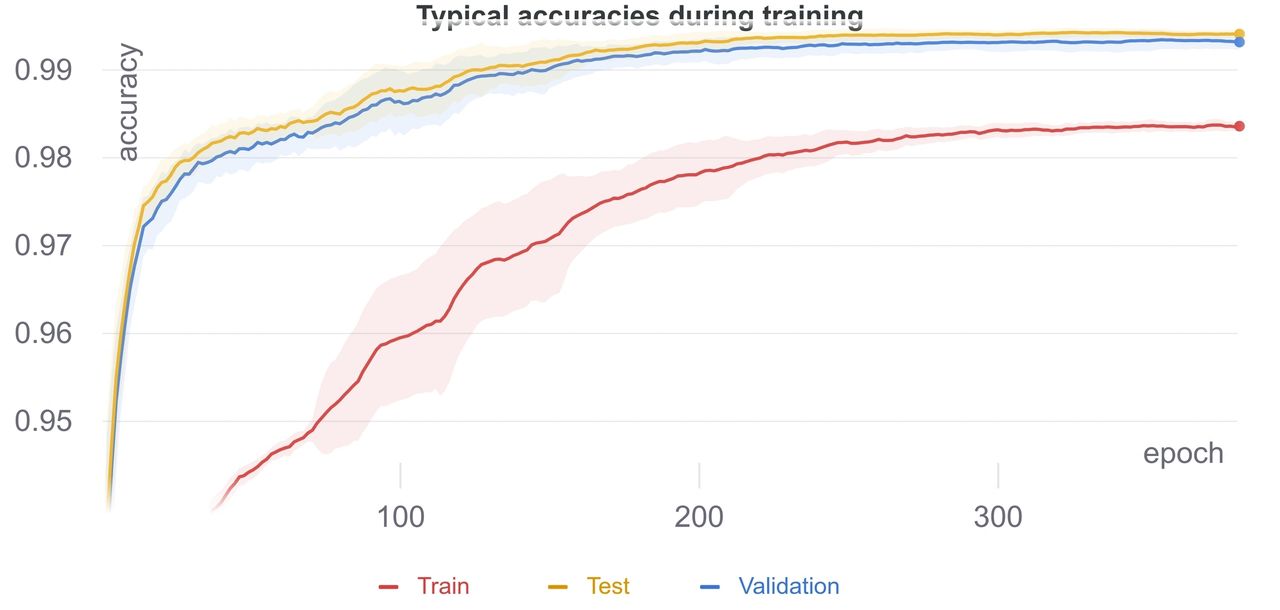 Training metrics